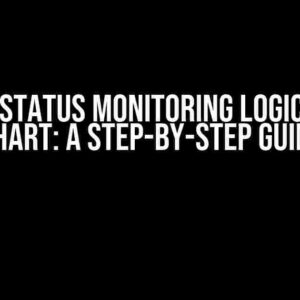 Adding Status Monitoring Logic to Org Chart: A Step-by-Step Guide